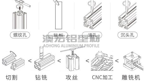 鋁型材廠家有哪些加工服務?